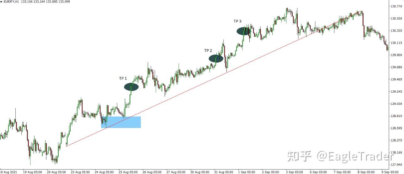������Խ��׹����